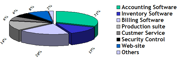 Survey Data